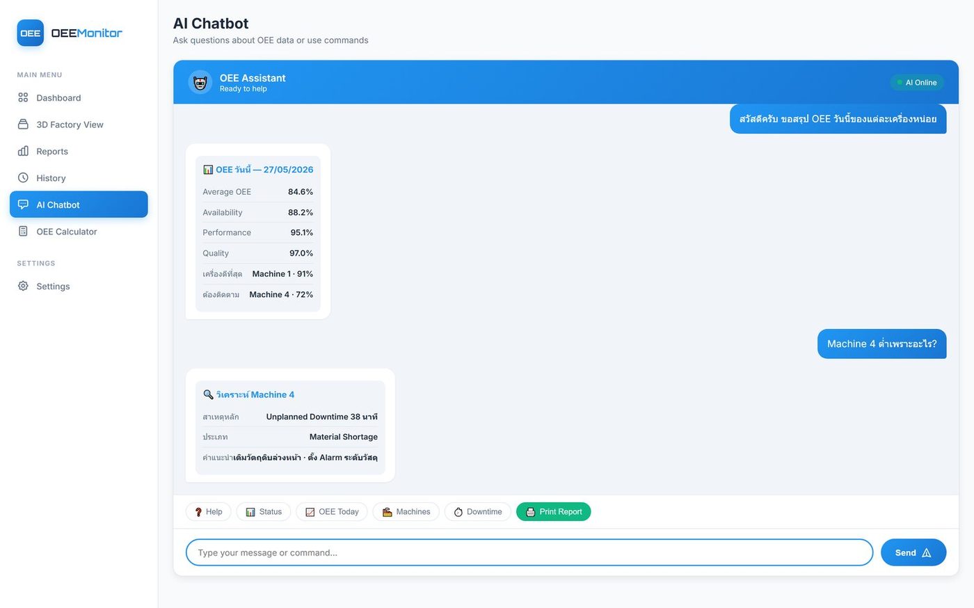 หน้า AI Chatbot — ตอบคำถามภาษาไทย พร้อมการ์ดข้อมูล OEE สด