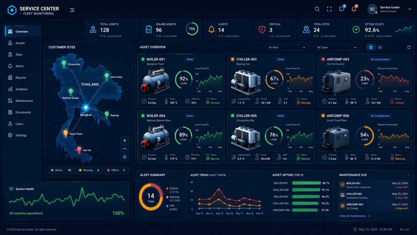 Smart Service Center Dashboard — Fleet Monitoring เห็นทุกเครื่องของทุกลูกค้าในที่เดียว
