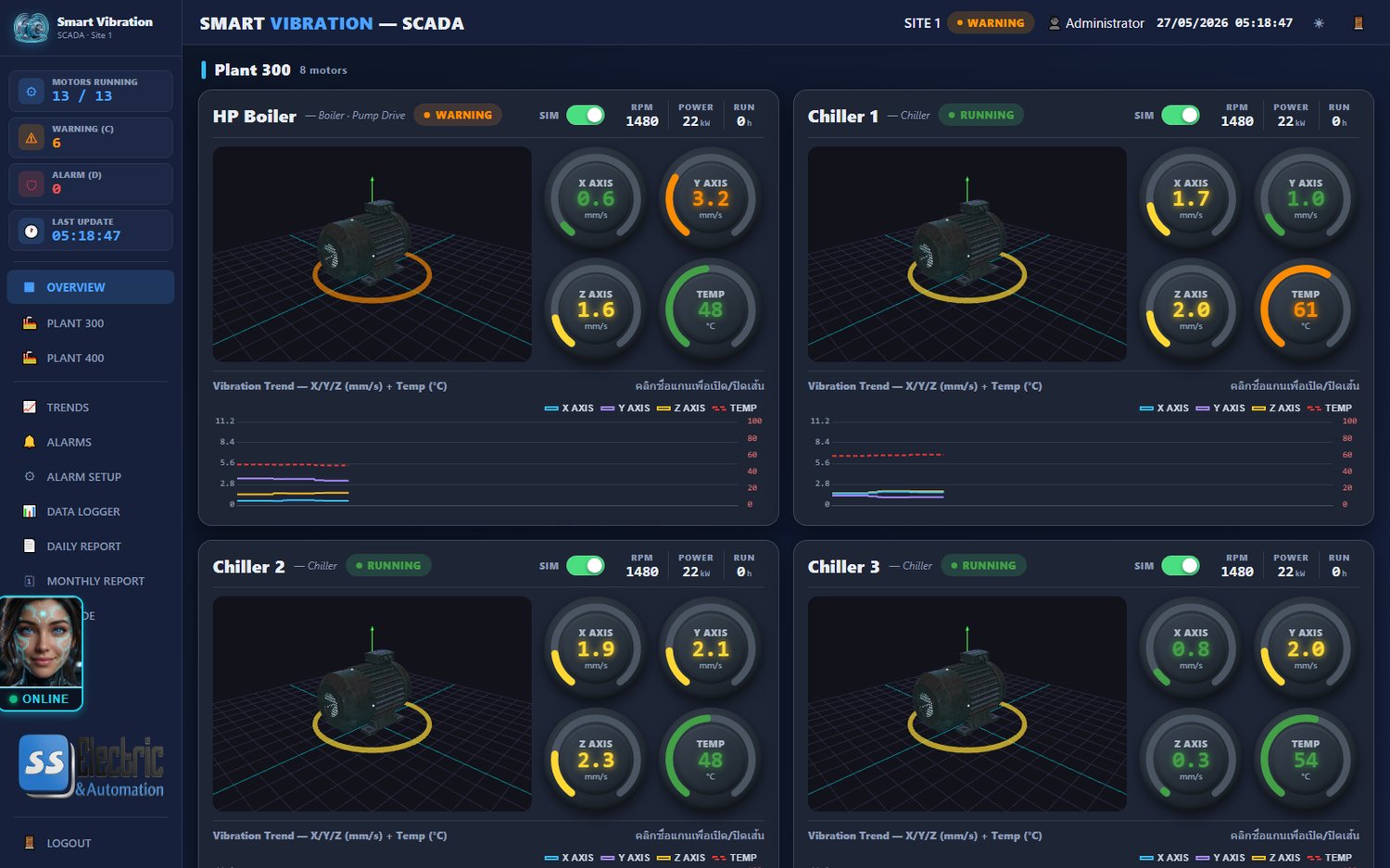 Smart Vibration Dashboard — 3D Digital Twin มอเตอร์ทั้ง 13 ตัว พร้อมโซน ISO 10816