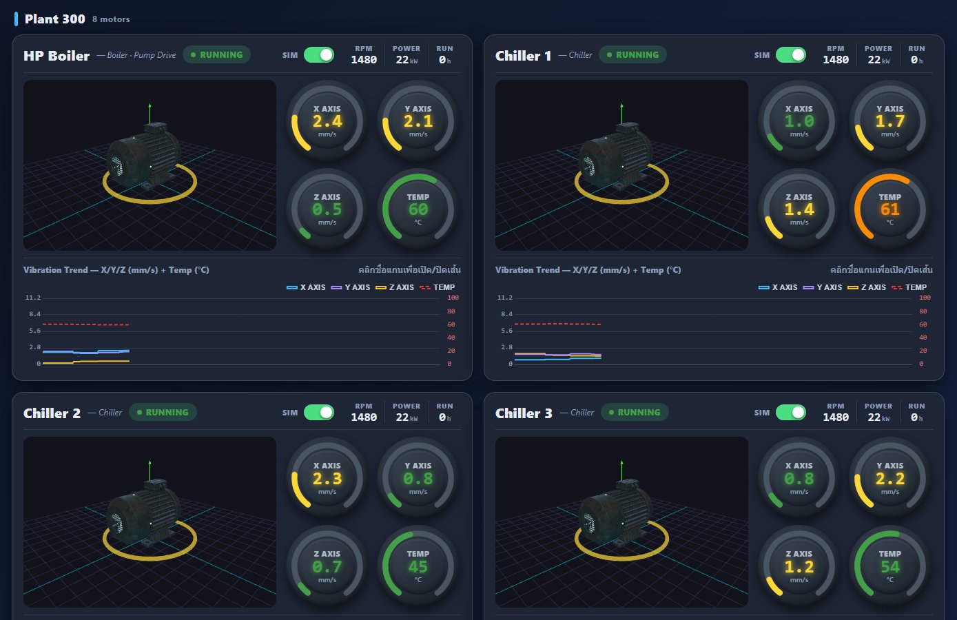 SCADA Live Board — ตัวอย่างการ์ด Plant 300 พร้อม 3D motor, X/Y/Z, อุณหภูมิ